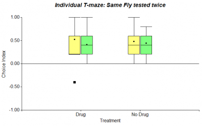 Same Fly tested twice WW New Drug (10 choices)