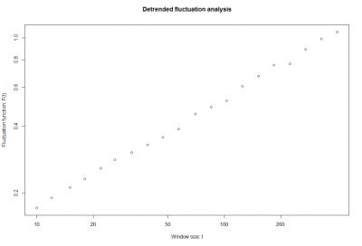 detrended fluctuation analysis